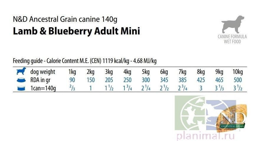 Корм влажный ND Dog ANCESTRAL Lamb & Blueberry MINI/Низкозерн Ягнёнок с черникой для собак мини пород 140 гр.