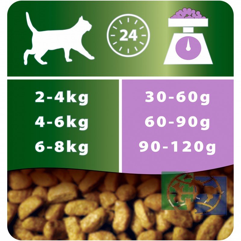 Сухой корм Purina Pro Plan для стерилизованных кошек и кастрированных котов, индейка, пакет, 3 кг