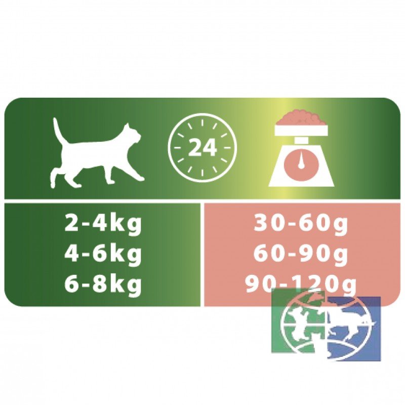Сухой корм Purina Pro Plan для стерилизованных кошек и кастрированных котов, лосось, пакет, 400 гр.