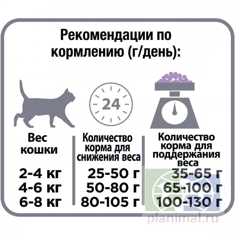 Сухой корм Purina Pro Plan для кошек с избыточным весом, индейка, пакет, 400 гр.