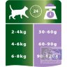 Сухой корм Purina Pro Plan для стерилизованных кошек и кастрированных котов, индейка, 1,5 кг + 400 гр. в подарок