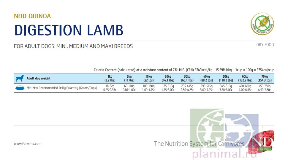 Farmina QUINOA DIGESTION LAMB Adult беззерновой сухой корм для собак, рекомендуемый при нарушениях переваривания пищи с ягненком и киноа, 7 кг