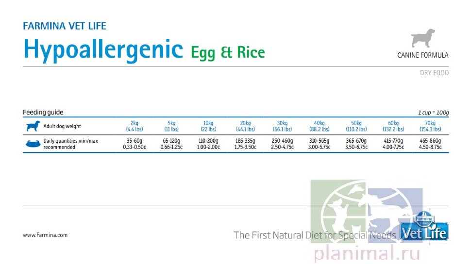 Vet Life Dog Hipo Egg & Rice диета диета для собак при пищевой аллергии и непереносимости Яйцо и Рис, 12 кг