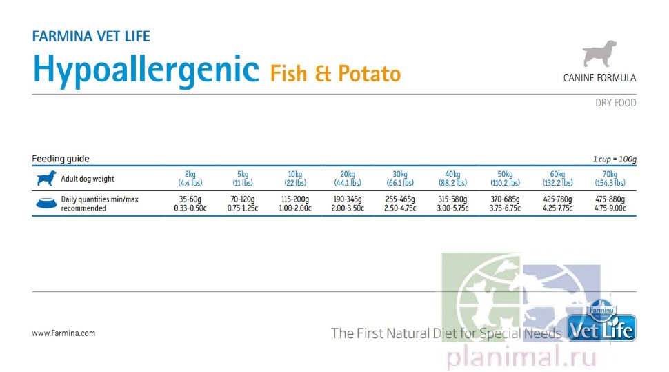 Vet Life Dog Hypoallergenic Fish & Potatoi диета д/собак п/пищевой аллергии, 12 кг