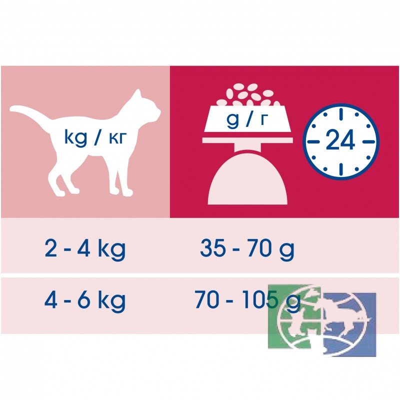 Сухой корм для кошек Purina Cat Chow для поддержания здоровья мочевыводящих путей, домашняя птица, 15 кг
