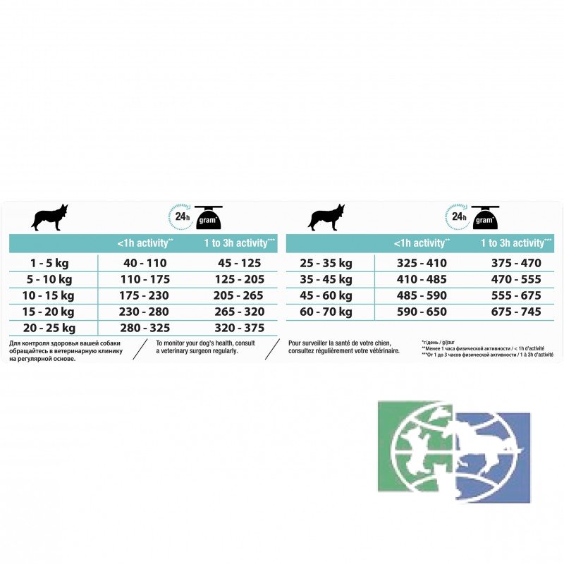 Сухой корм Purina Pro Plan для взрослых собак средних пород с чувствительным пищеварением, ягнёнок, 7 кг