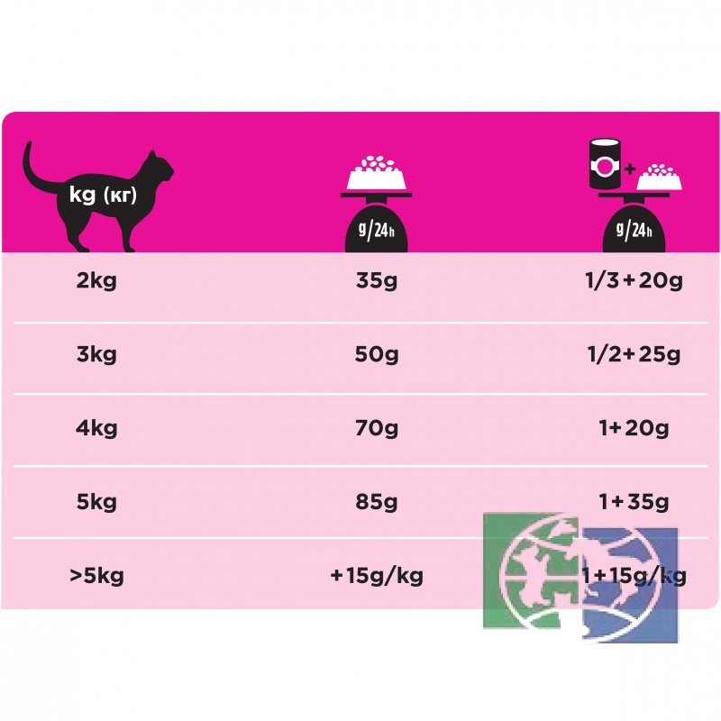 Сухой корм Purina Pro Plan Veterinary Diets UR Urinary для кошек с болезнями нижних отделов мочевыводящих путей, океаническая рыба, пакет, 1,5 кг