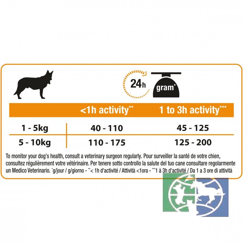Сухой корм Purina Pro Plan для взрослых собак мелких и карликовых пород, курица с рисом, 700 гр.