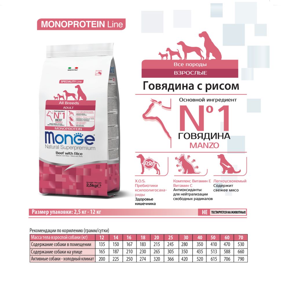 Monge: Dog Monoprotein All Breeds Beef and Rice, корм для собак всех пород, говядина с рисом, 12 кг