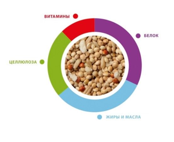 Padovan Sunmix Cocorite комплексный основной корм для волнистых попугаев с витаминами и бисквитом, 850 гр.