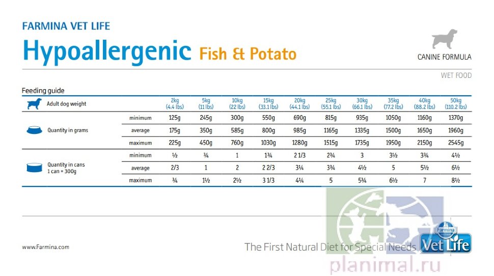 Vet Life Dog Hypoallergenic Fish&Potato Рыба с картофелем корм для собак, страдающих пищевой аллергией или пищевой непереносимостью, в паштете, 300 гр.