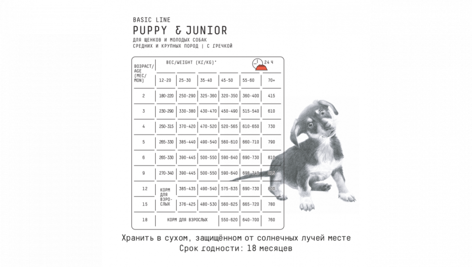 AJO PUPPY & JUNIOR корм д/щенков и молодых собак средних и крупных пород с индейкой и гречкой, 2 кг