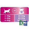 Сухой корм Purina Pro Plan Delicate для кошек с чувствительным пищеварением, индейка, 2,4 кг + 600 гр. в подарок ПРОМО