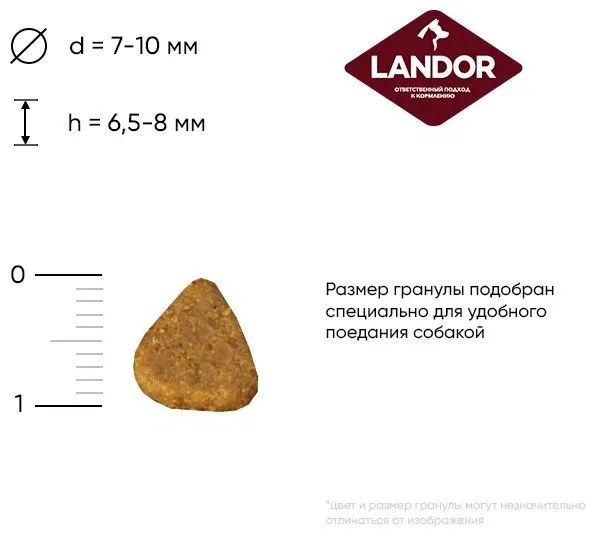 Landor: Dog Adult Mini, индейка с ягненком, для собак мини пород, 1 кг