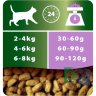 Сухой корм Purina Pro Plan для стерилизованных кошек и кастрированных котов, индейка, 1,5 кг