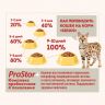 SIRIUS для взрослых кошек сухой корм Мясной рацион: птица, говядина, лосось, 0,4 кг