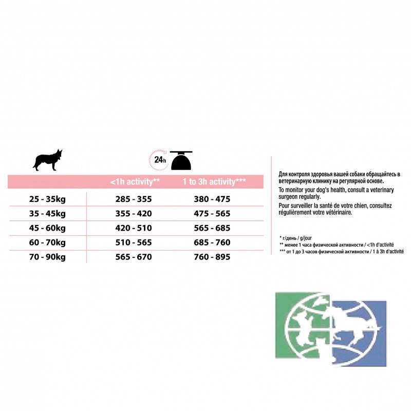 Сухой корм Purina Pro Plan для собак крупных пород с мощным телосложением с чувствительным пищеварением, лосось, 16,5 кг
