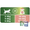 Сухой корм Purina Pro Plan для стерилизованных кошек и кастрированных котов, лосось, пакет, 3 кг