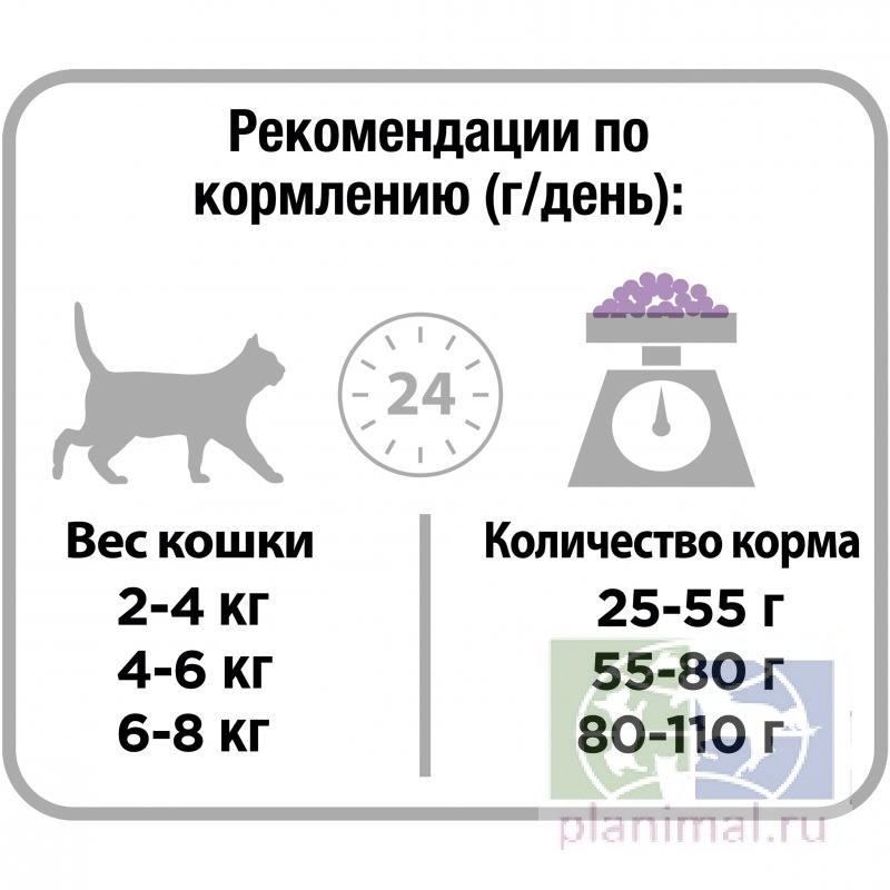 Сухой корм Purina Pro Plan для стерилизованных кошек и кастрированных котов, индейка, 400 гр.