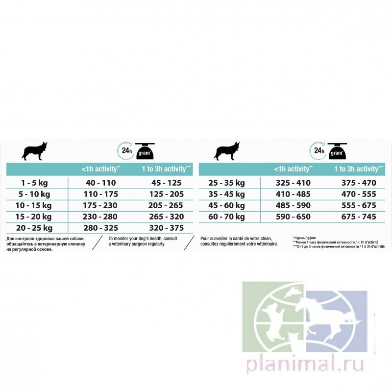Сухой корм Purina Pro Plan для взрослых собак средних пород с чувствительным пищеварением, ягнёнок, 12 кг + 2 кг в подарок ПРОМО