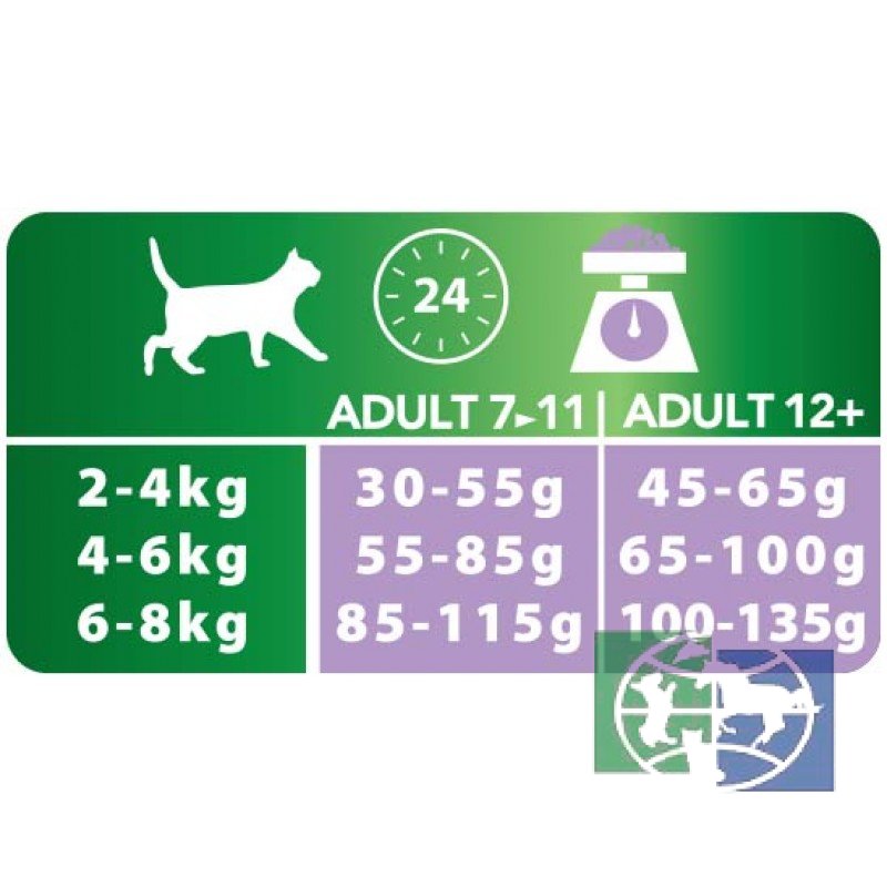 Сухой корм Purina Pro Plan для стерилизованных кошек и кастрированных котов старше 7 лет, индейка, пакет, 1,5 кг