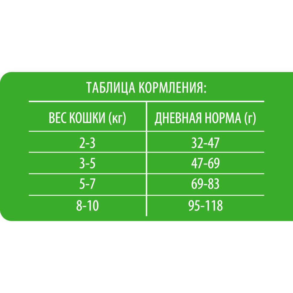 Brit: Premium, Сухой корм с курицей, для стерилизованных кошек, Cat Sterilised Chicken, 800 гр.