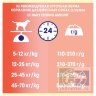 Сухой корм Purina Dog Chow Sensitive для взрослых собак с чувствительным пищеварением, лосось, 14 кг