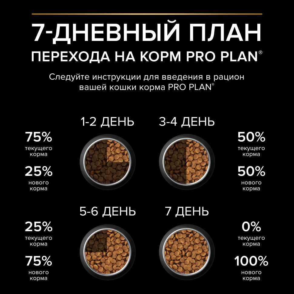 Purina: Pro Plan Сухой корм, для стерилизованных кошек и кастрированных котов, лосось, 400 гр
