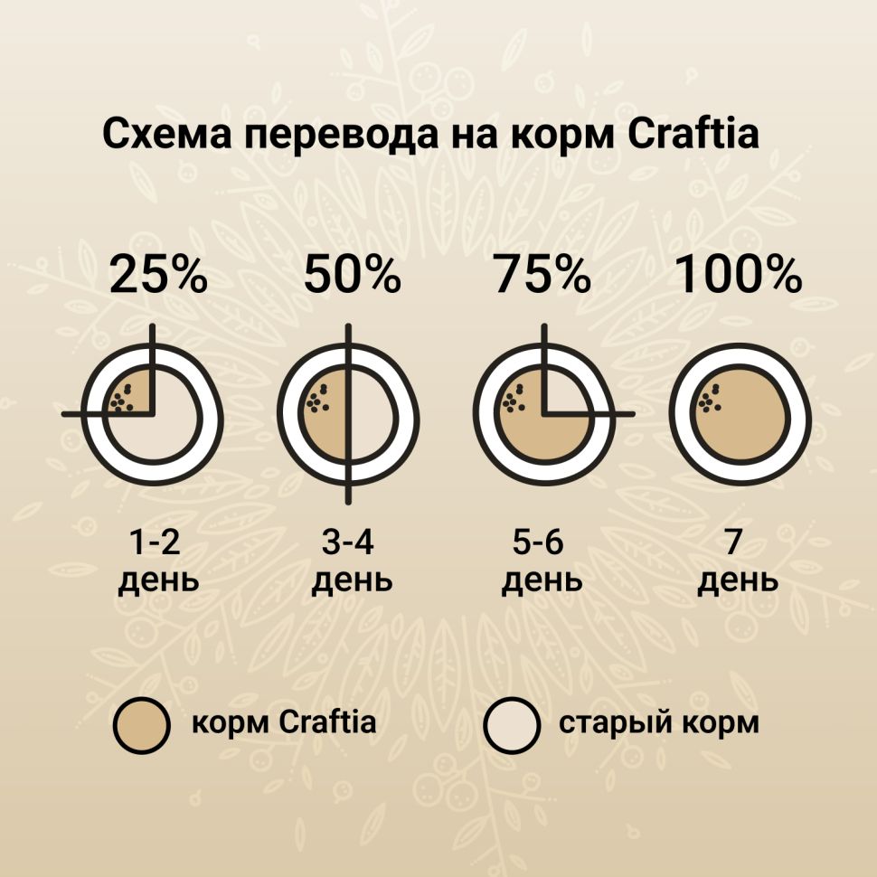 Craftia Harmona: сухой корм, для взрослых кошек, из курицы и рыбы, 1,4 кг