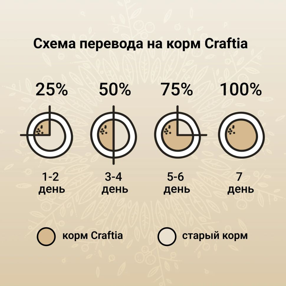 Craftia Harmona: сухой корм, для взрослых кошек, из курицы и рыбы, 4,5 кг