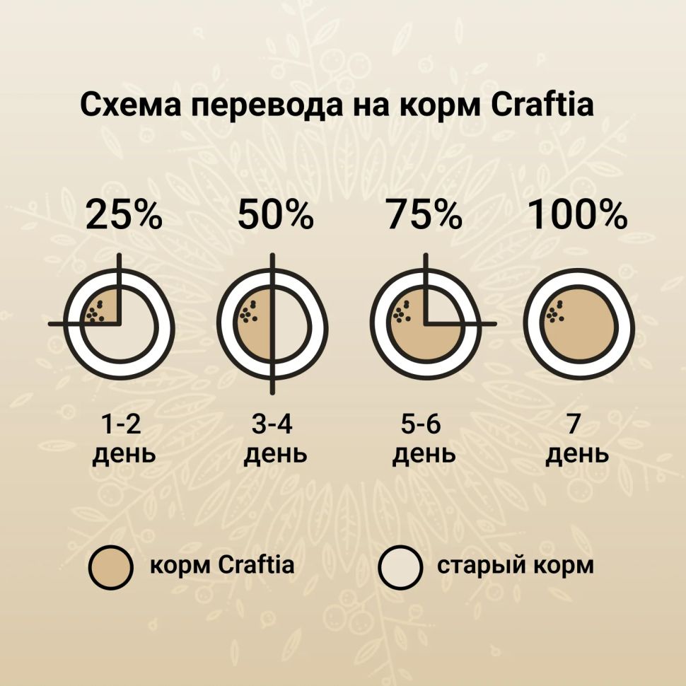 Craftia Harmona: сухой корм, для взрослых кошек, из рыбы северного моря, 320 гр.