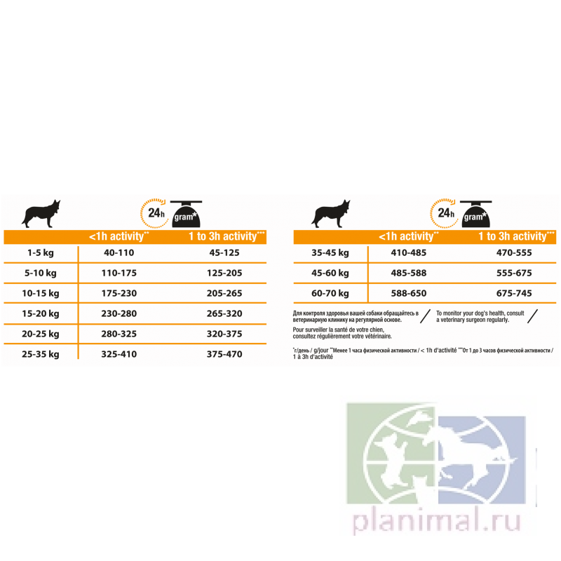 Сухой корм Purina Pro Plan для взрослых собак средних пород, курица с рисом, 12 кг + 2 кг в подарок