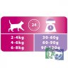 Сухой корм Purina Pro Plan Delicate для кошек с чувствительным пищеварением, индейка, пакет, 400 гр.