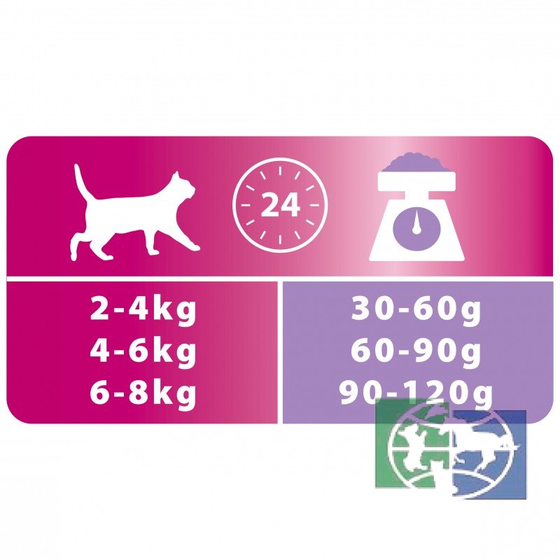 Сухой корм Purina Pro Plan Delicate для кошек с чувствительным пищеварением, индейка, пакет, 400 гр.