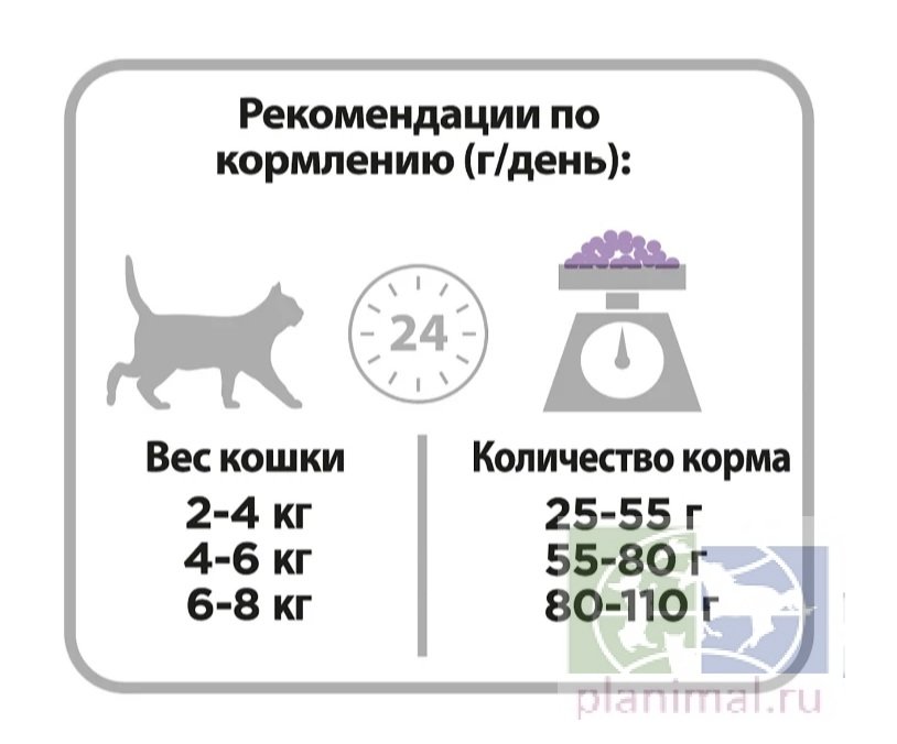 Сухой корм Purina Pro Plan для стерилизованных кошек и кастрированных котов, индейка, 200 гр.