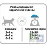 Сухой корм Purina Pro Plan для стерилизованных кошек и кастрированных котов, кролик, 200 гр.
