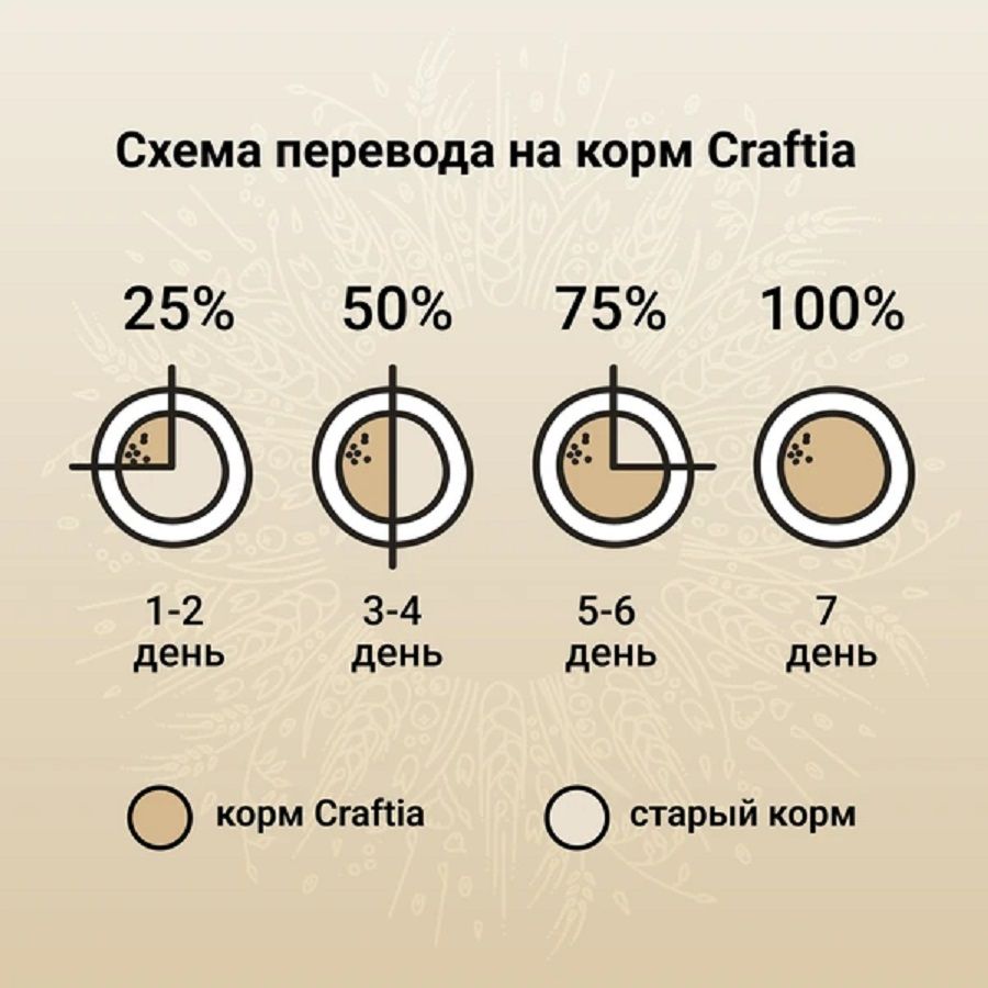Craftia Natura: сухой корм, для щенков средних и крупных пород, утка с фазаном, 7 кг