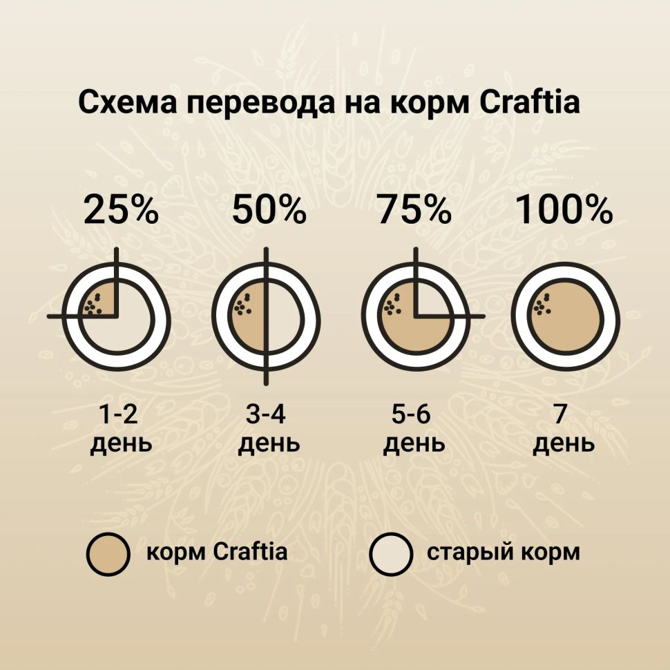 Craftia Natura: сухой корм, для взрослых собак средних и крупных пород, из лосося и сельди, 640 гр.