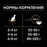 Pro Plan Nature Elements корм д/кошек с чувств. пищев. с индейкой и спирулиной, 1,4 кг