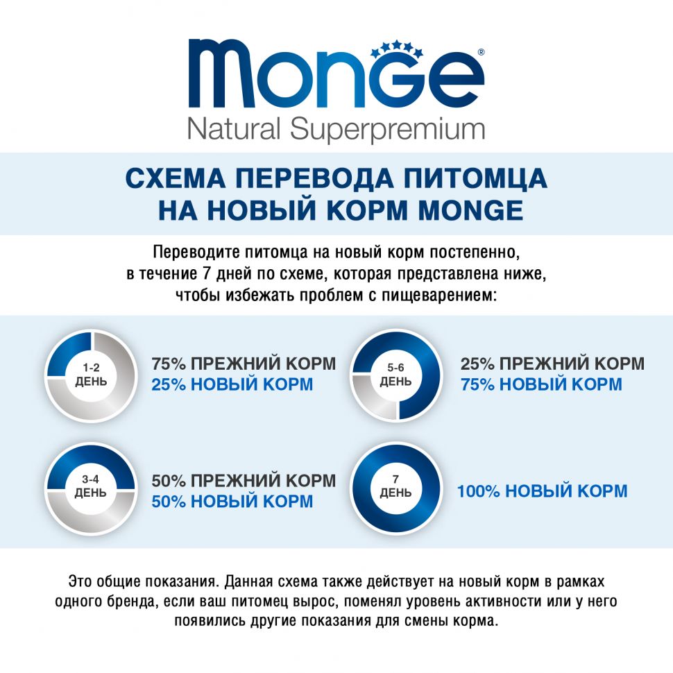 Monge: Cat Monoprotein Pouch, паучи для кошек, индейка, 85г