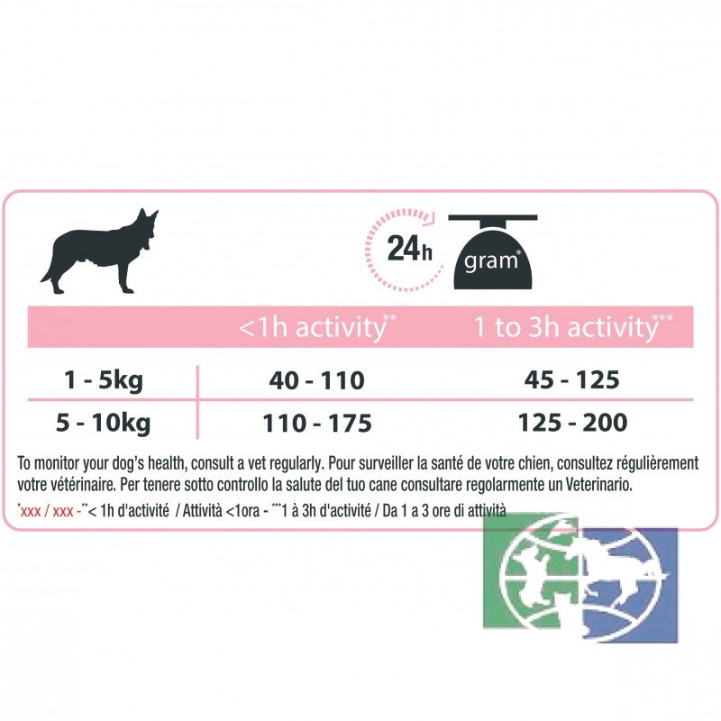 Сухой корм Purina Pro Plan для взрослых собак мелких и карликовых пород с чувствительной кожей, лосось с рисом, 7 кг