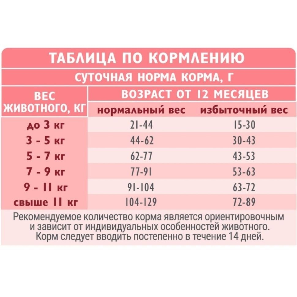 Brit Care Сухой корм с индейкой для стерилизованных кошек Cat Sterilised MONOPROTEIN Metabolic, 0,4 кг