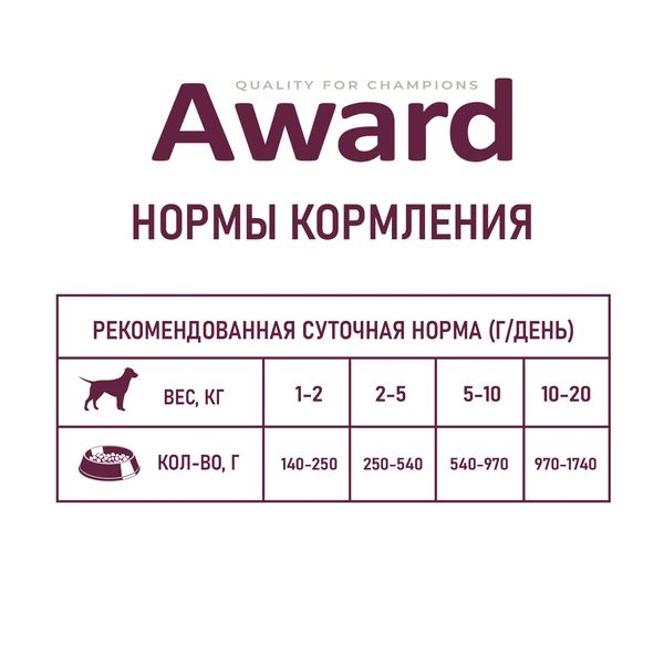 AWARD: влажный корм, для взрослых собак, паштет из индейки с черникой, 400 гр.