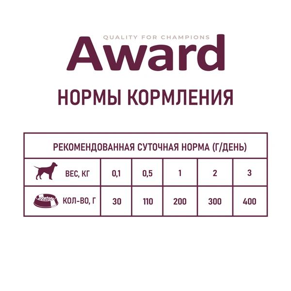 AWARD: влажный корм для щенков от 1 месяца, паштет из телятины с овощами, 400 гр.