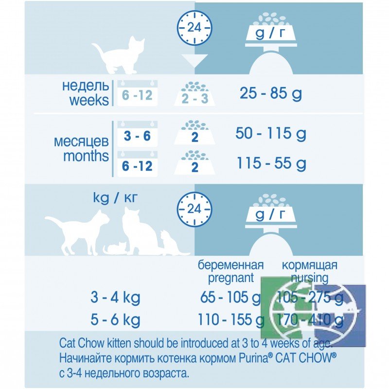 Сухой корм для котят, беременных и кормящих кошек Purina Cat Chow, домашняя птица, 400 гр.