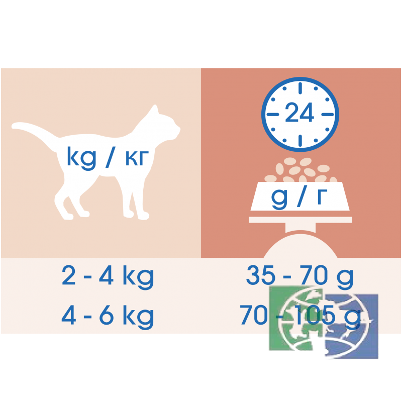 Сухой корм Purina Cat Chow Sensitive для взрослых кошек с чувствительным пищеварением, птица и лосось, 1,5 кг + 500 гр. ПРОМО