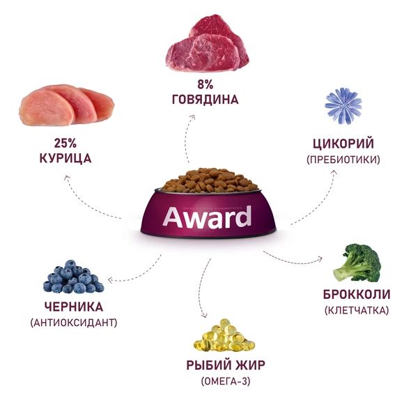 AWARD: корм для взрослых собак, с говядиной и курицей, с добавлением брокколи и черники, 2 кг