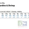 Корм влажный ND Cat OCEAN Sea Bass,Sardine & Shrimp / Сибас с сардиной и креветками для кошек 80 гр.