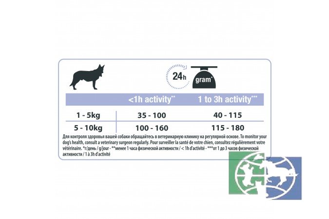 Сухой корм Purina Pro Plan для собак старше 9 лет мелких и карликовых пород с чувствительной кожей, курица с рисом, 700 гр.