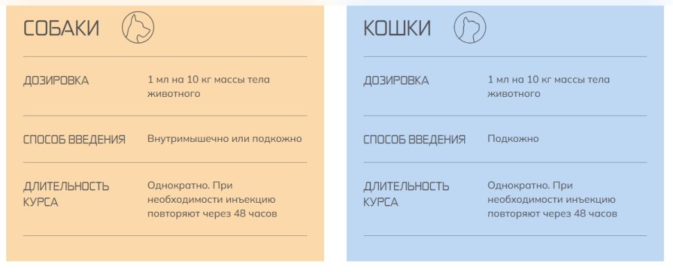 Nita farm: Амоксициллин 150, инъекционный препарат на основе амоксициллина, 20 мл